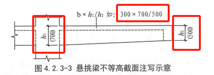 标注