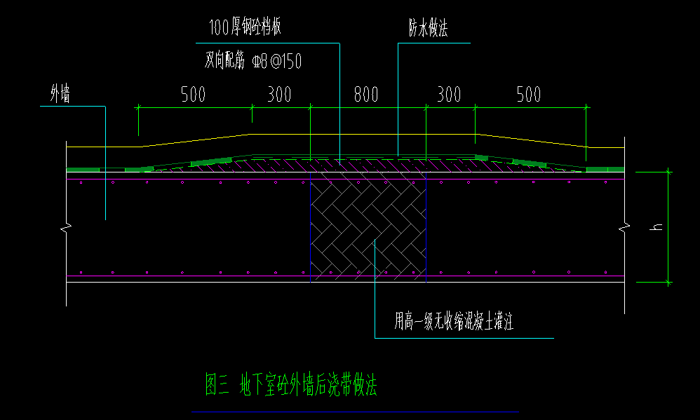 配筋信息