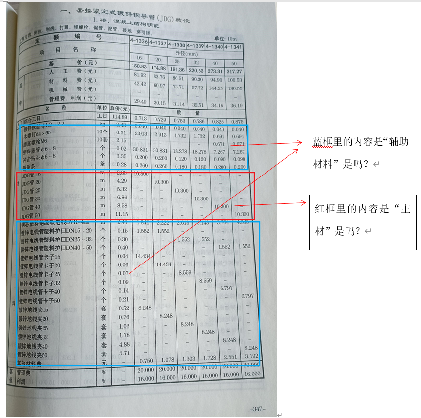 定额书