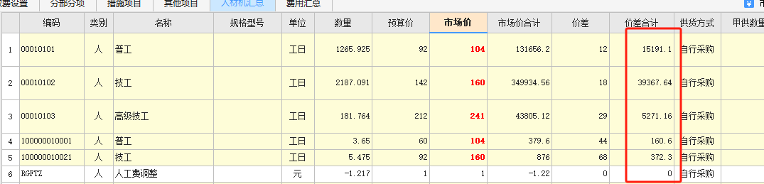 人工费调差