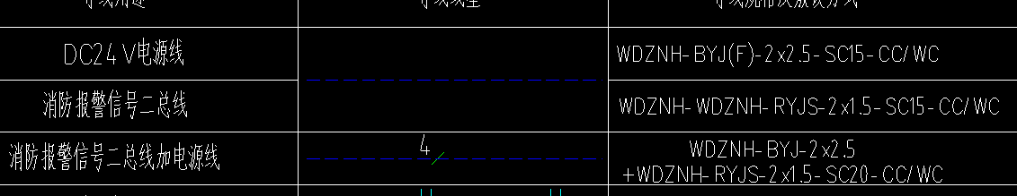 线型