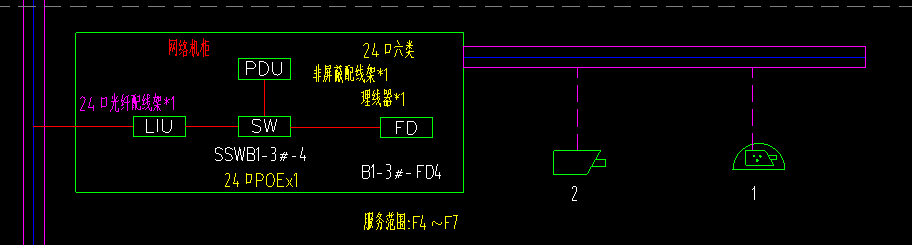 配线