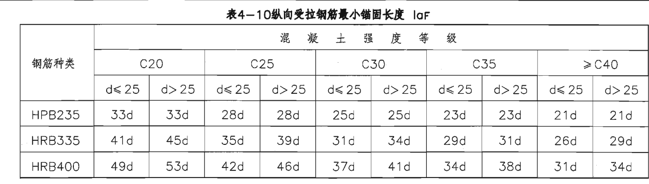 框起来