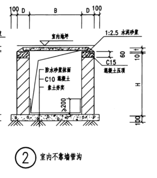 手算