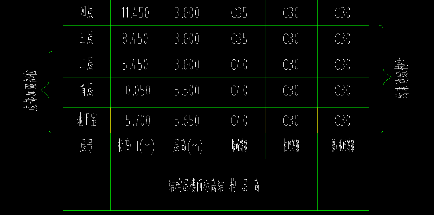 矩形柱