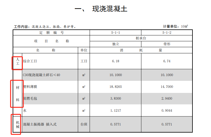 消耗量