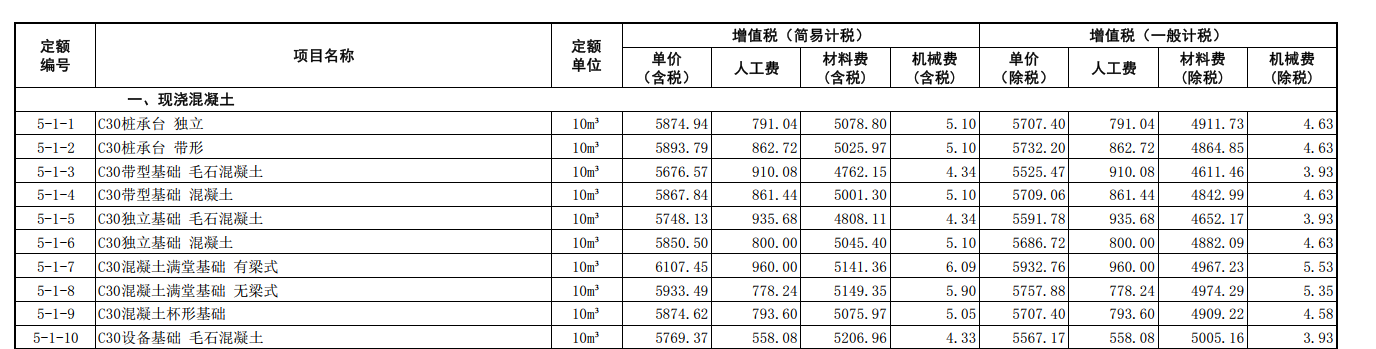 定额