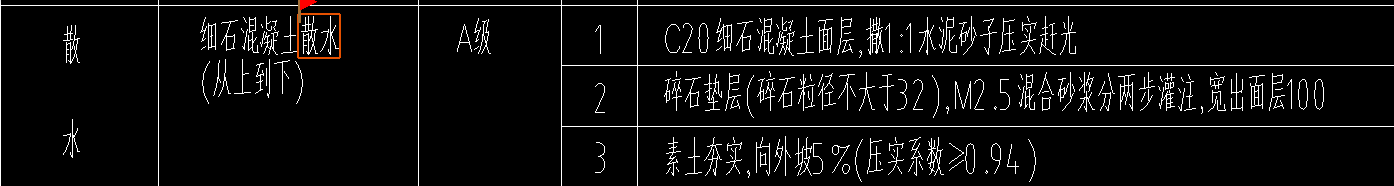 散水