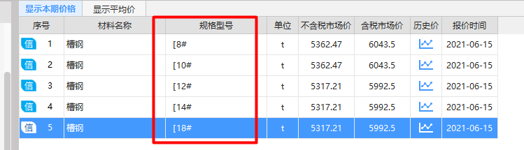 规格是什么