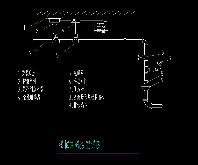 定额