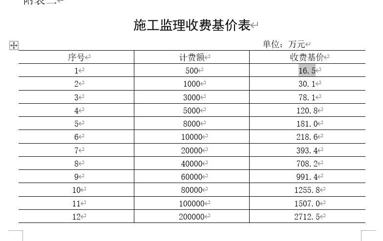 收费基价
