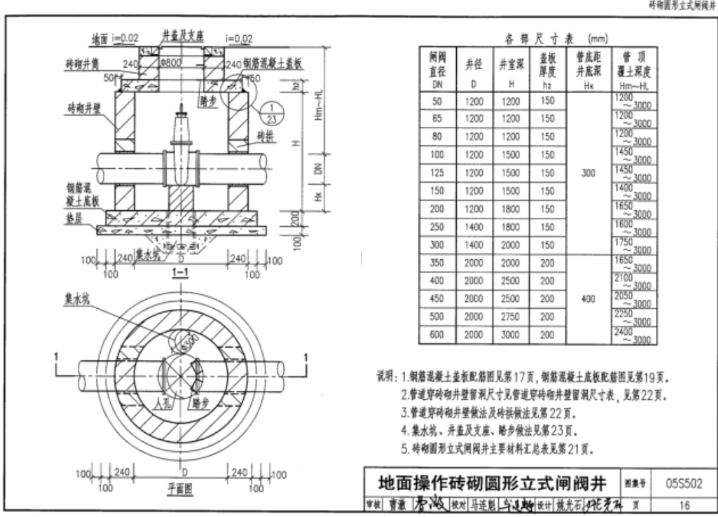 检查井