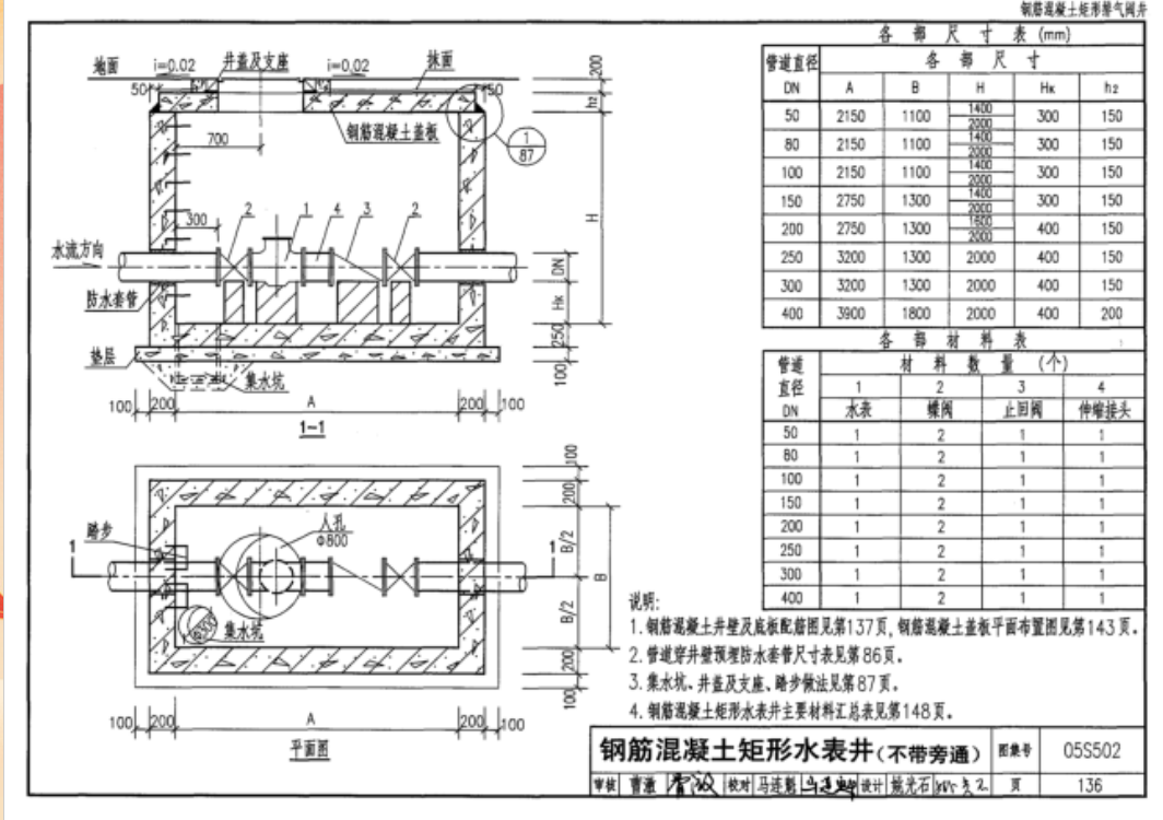 支架