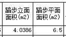 展开面积