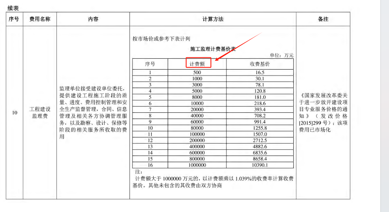 估算