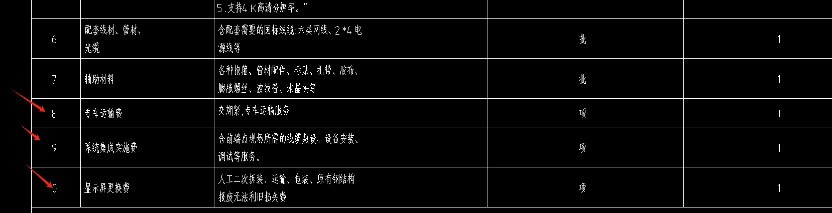 措施费