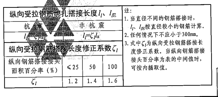钢筋搭接