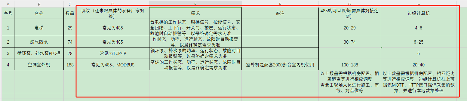 怎么组价