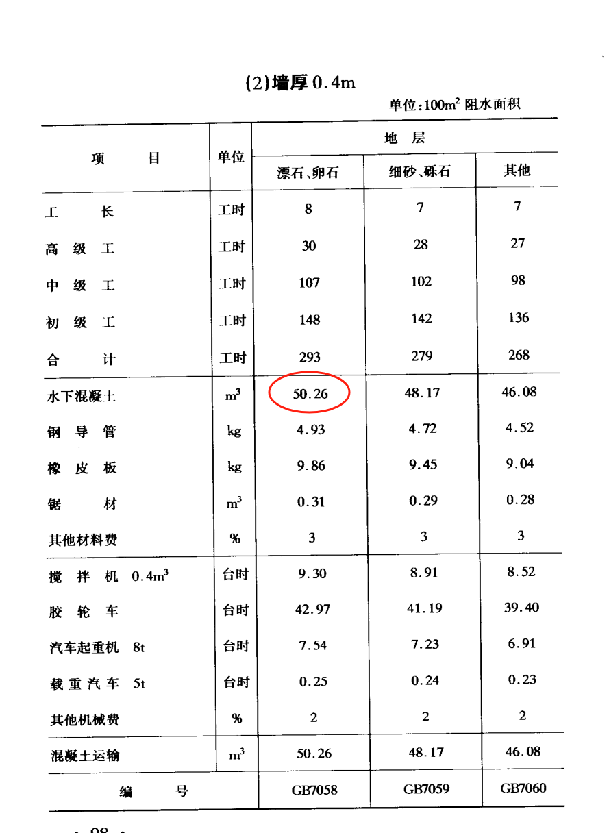 土方