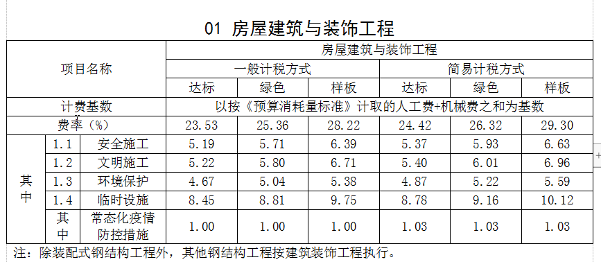 建筑行业快速问答平台-答疑解惑