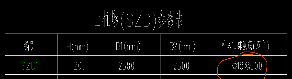 墩