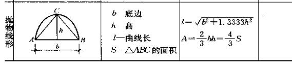 扣除