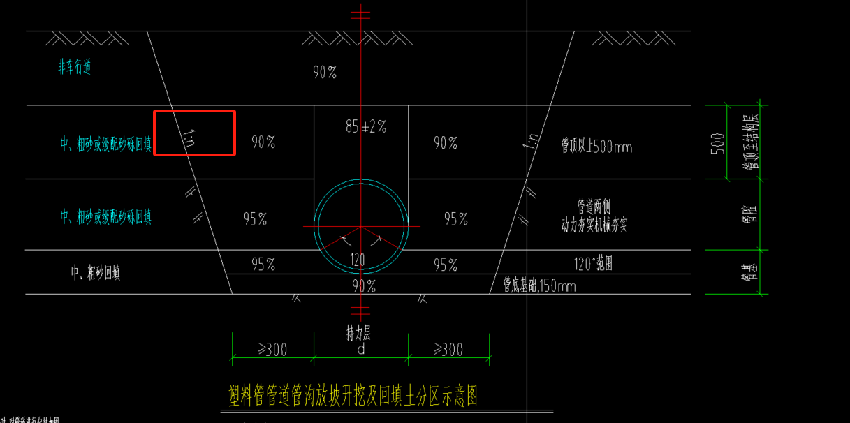 放坡系数