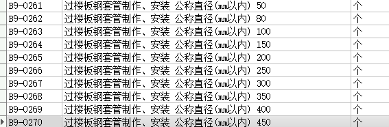 套管