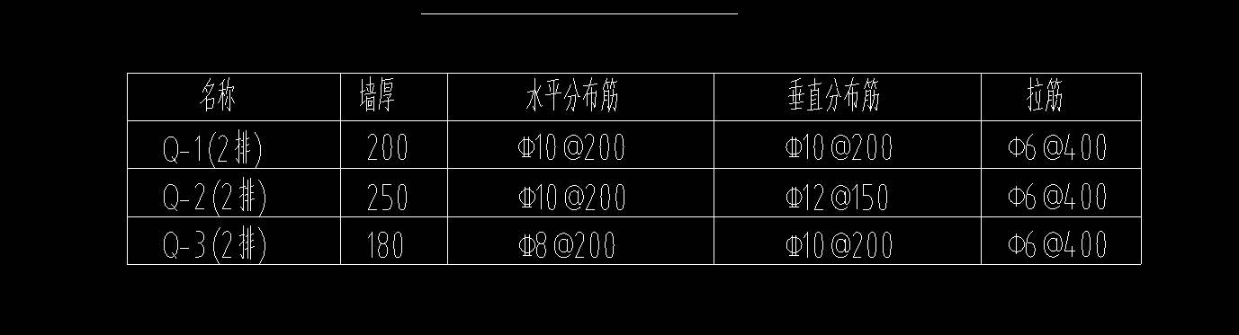 标注