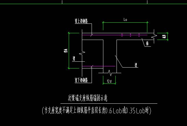 次梁