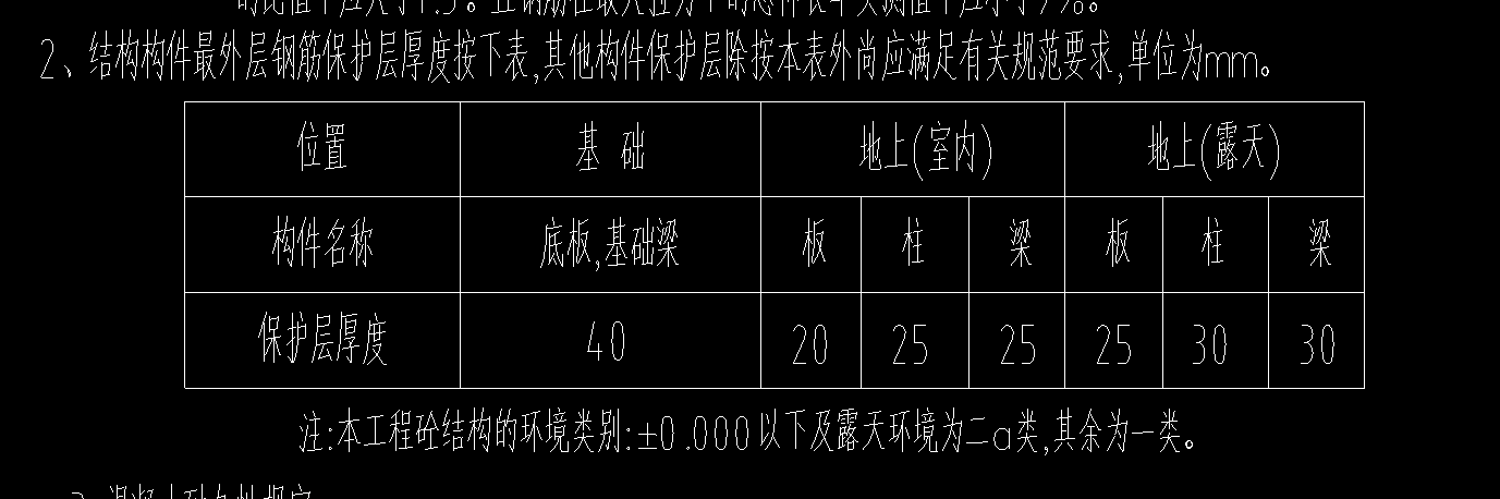 保护层