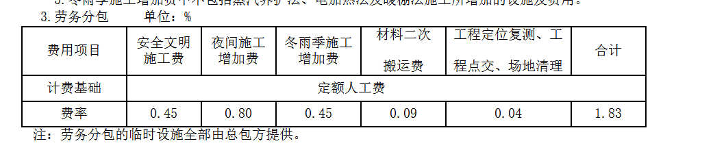 措施费