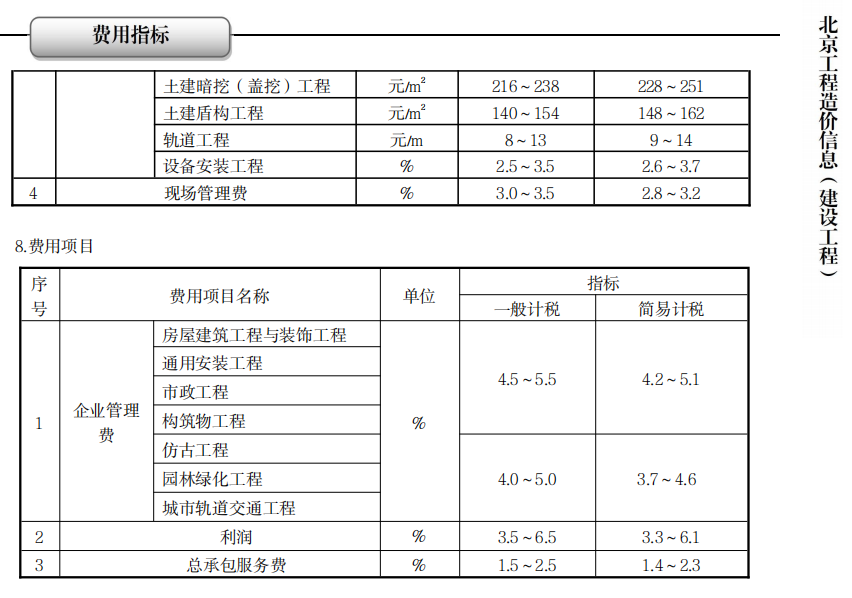 企业管理费