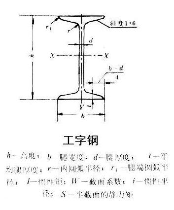 腹板厚度