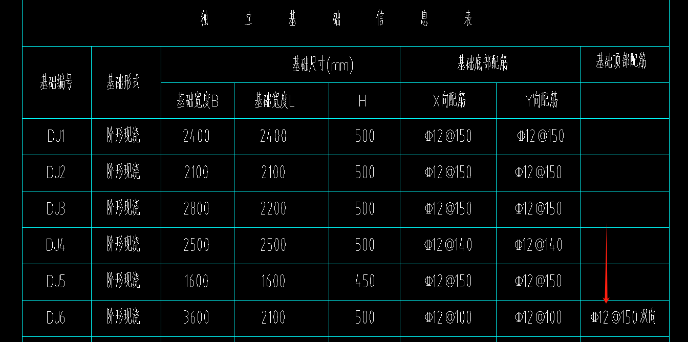 基础顶部配筋