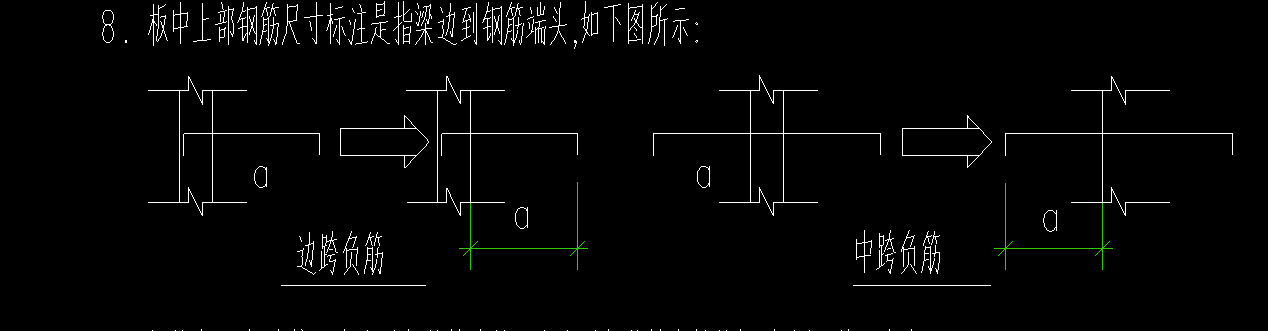 内边线