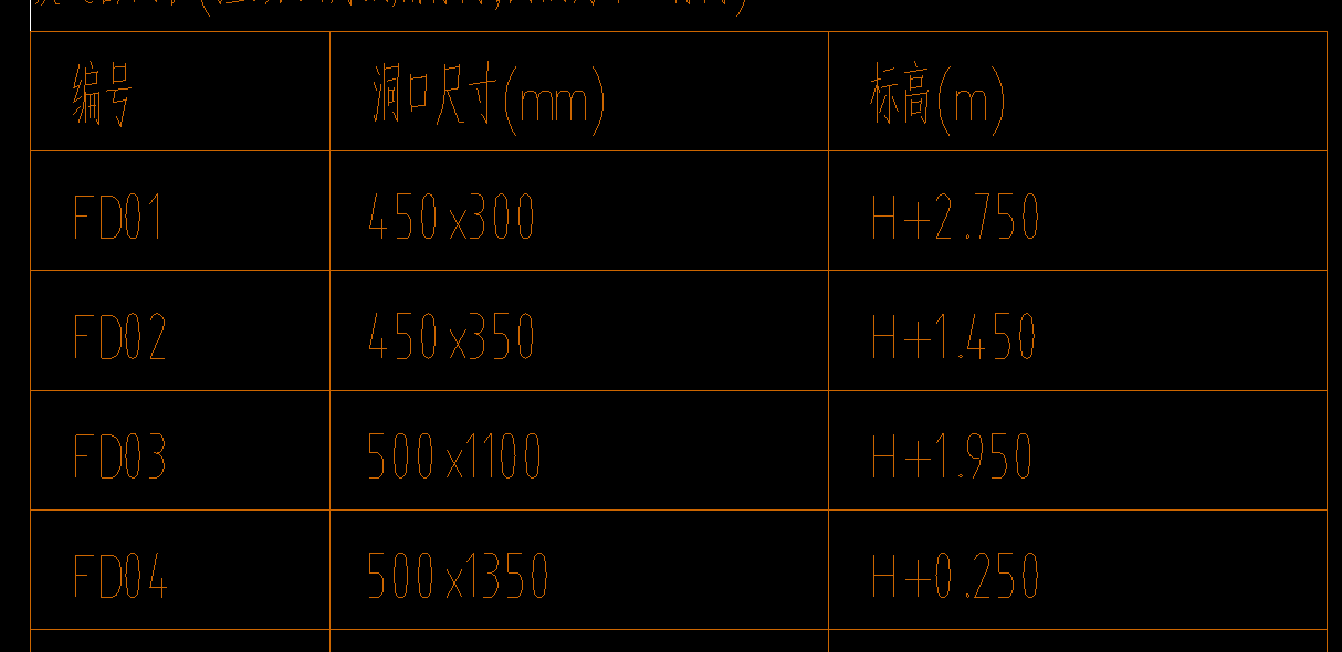 标高