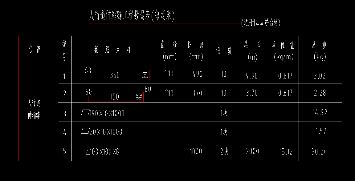 伸缩缝套什么子目