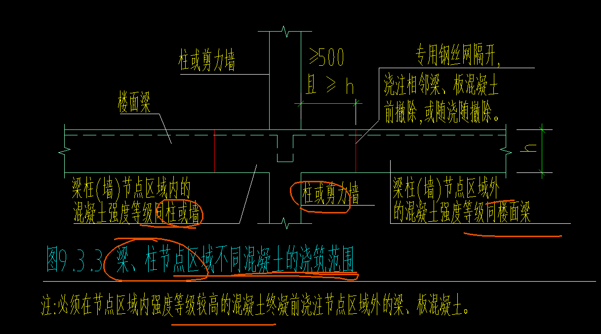 混凝土型号