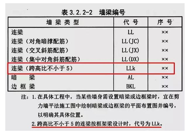 连梁