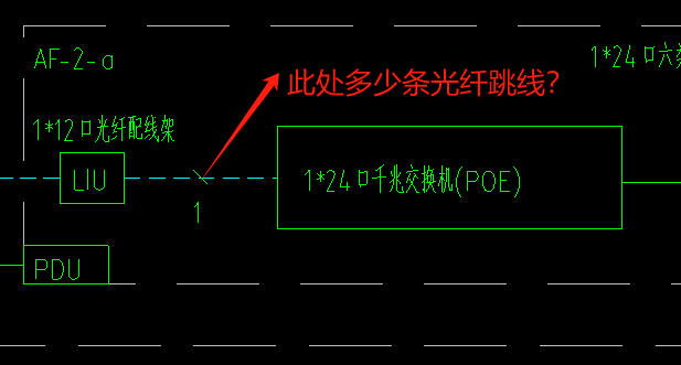 配线