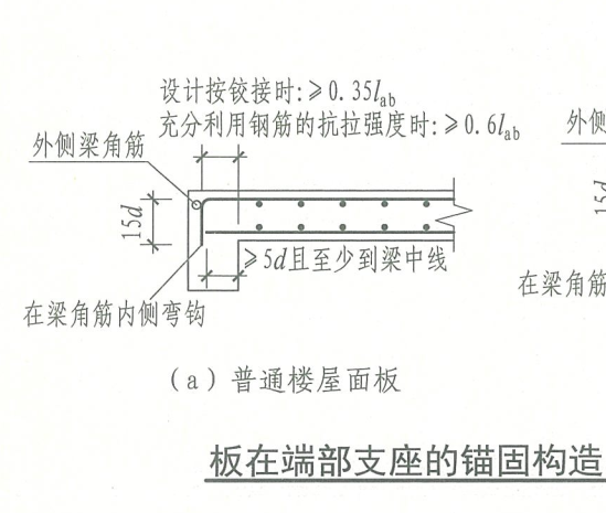 梁角筋