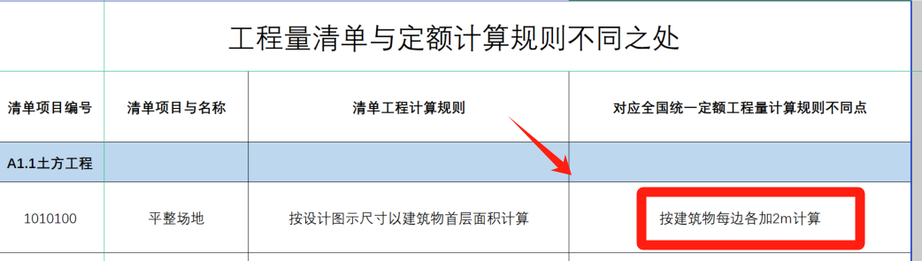 平整场地的计算规则