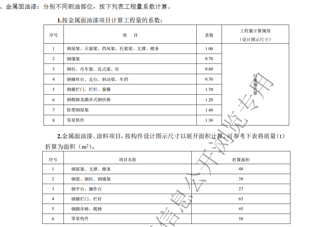 换算