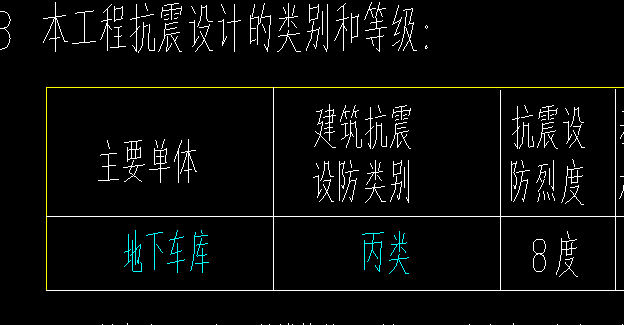 类别