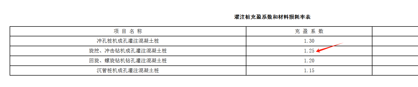 系数调整