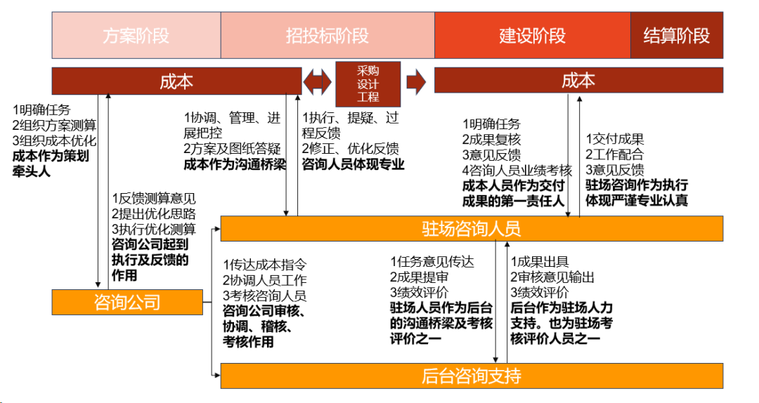 建筑行业专业资讯门户-新干线头条