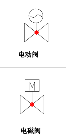 什么阀门