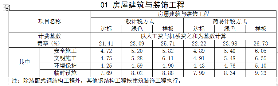 费率