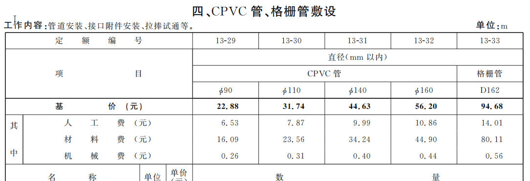 管径